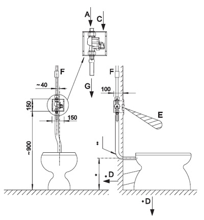 Schema - AUZ 3 WC-Druckspüler