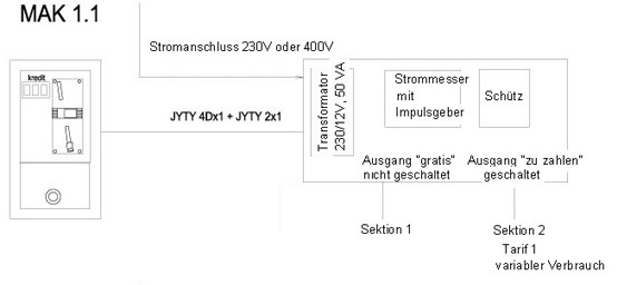 Schema - MAK 1 Münz-Kreditautomat