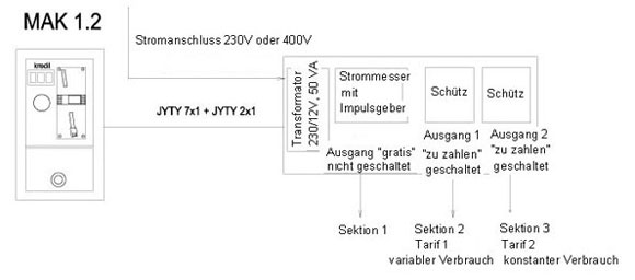 Schema - MAK 1 Münz-Kreditautomat