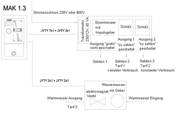Schema - MAK 1 Münz-Kreditautomat