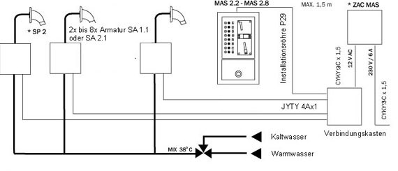 Schema - MAS 2 Münzautomat für 2 bis 8 Duschen