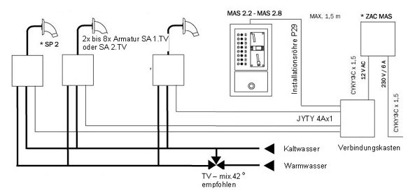 Schema - MAS 2 Münzautomat für 2 bis 8 Duschen