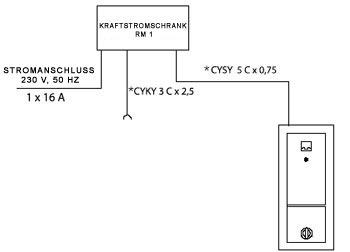 Schema - ZAP 1 Wertmarkenautomat für Waschmaschinen